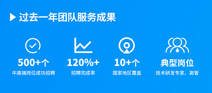 知名人力资源服务供应商U钱包国际(中国)国际过去一年在单个海外招聘项目中硕果累累