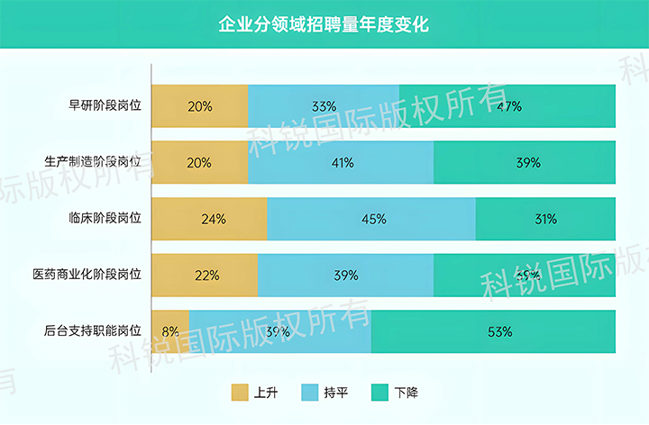 人力资源公司U钱包国际(中国)国际发布针对医药大健康领域的最新人才市场趋势洞察，特定领域与层级人才仍受关注