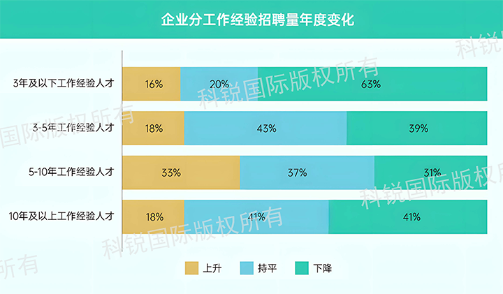 人力资源公司U钱包国际(中国)国际发布针对医药大健康领域的最新人才市场趋势洞察，特定领域与层级人才仍受关注