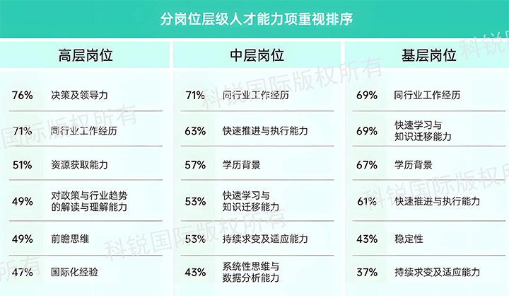 人力资源公司U钱包国际(中国)国际发布针对医药大健康领域的最新人才市场趋势洞察，不同领域及层级人才模型各异