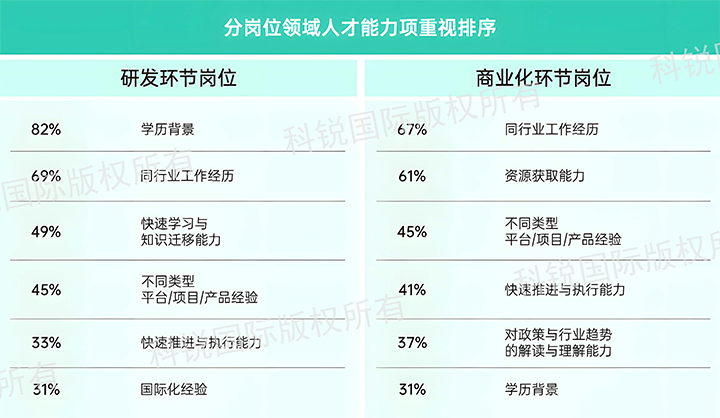 人力资源公司U钱包国际(中国)国际发布针对医药大健康领域的最新人才市场趋势洞察，不同领域及层级人才模型各异
