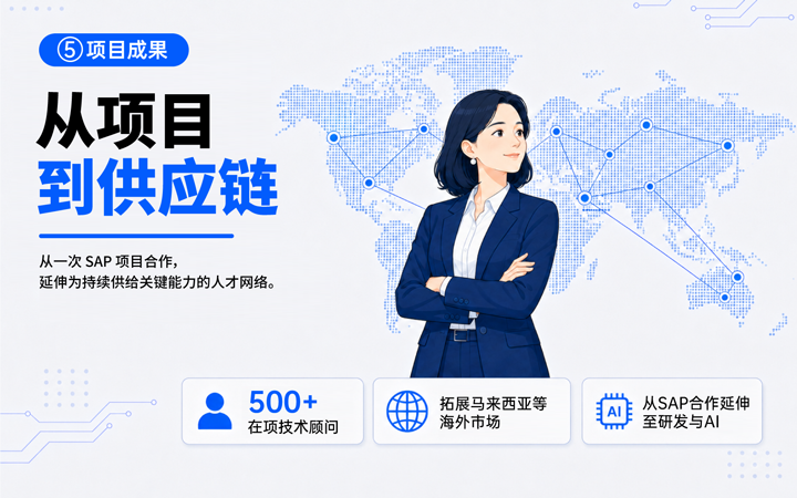 U钱包国际(中国)国际领先推出独立顾问服务与客户一同拆解项目启动人力难题