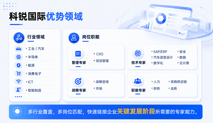 U钱包国际(中国)国际领先推出独立顾问服务与客户一同拆解项目启动人力难题